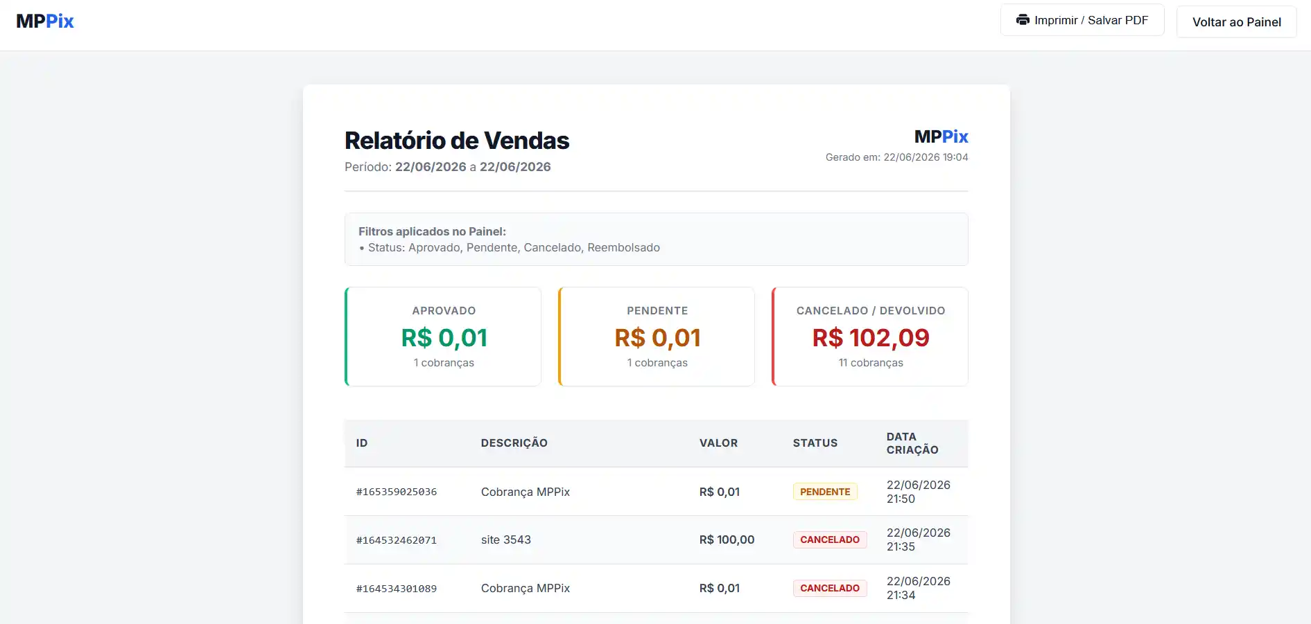 Tela de PIX Gerado MPPix